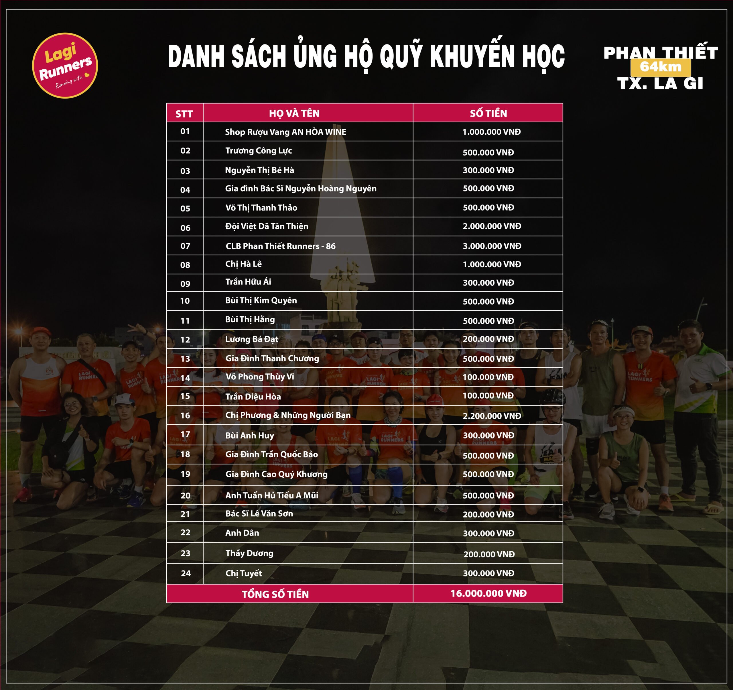 TỔNG KẾT KÊU GỌI QUỸ KHUYẾN HỌC LAGI RUNNERS